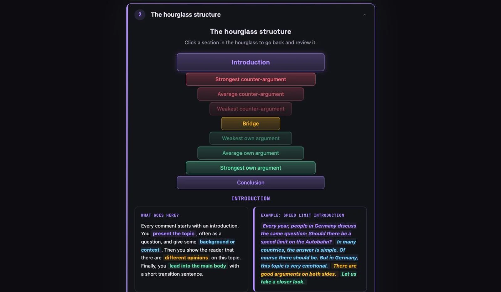 Compass blueprint phase, the hourglass structure: counter-argument sections ordered strongest to weakest above a bridge, own arguments building from weakest to strongest below, with an explanation and a worked example for the introduction section.